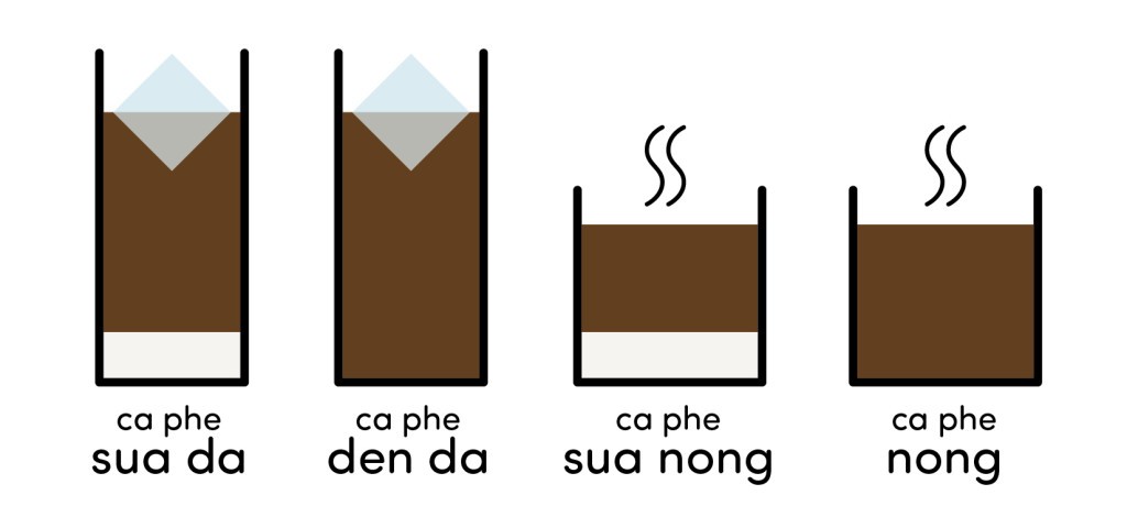 Vietnamese Coffee
